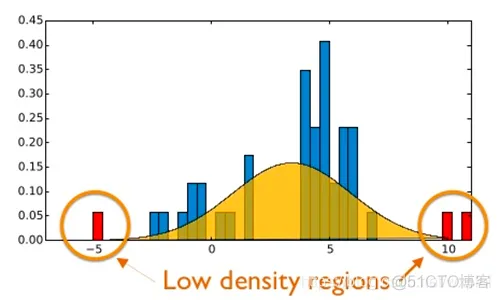 深度学习之Tensorflow物体检测实战 tensorflow 异常检测_数据集